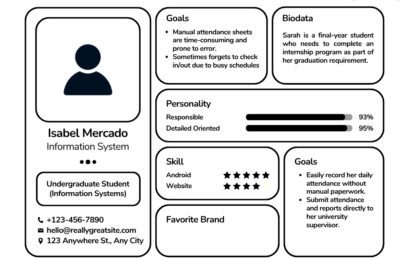 User Persona: Panduan Lengkap Memahami Pengguna Secara Mendalam User Persona: Panduan Lengkap Memahami Pengguna Secara Mendalam